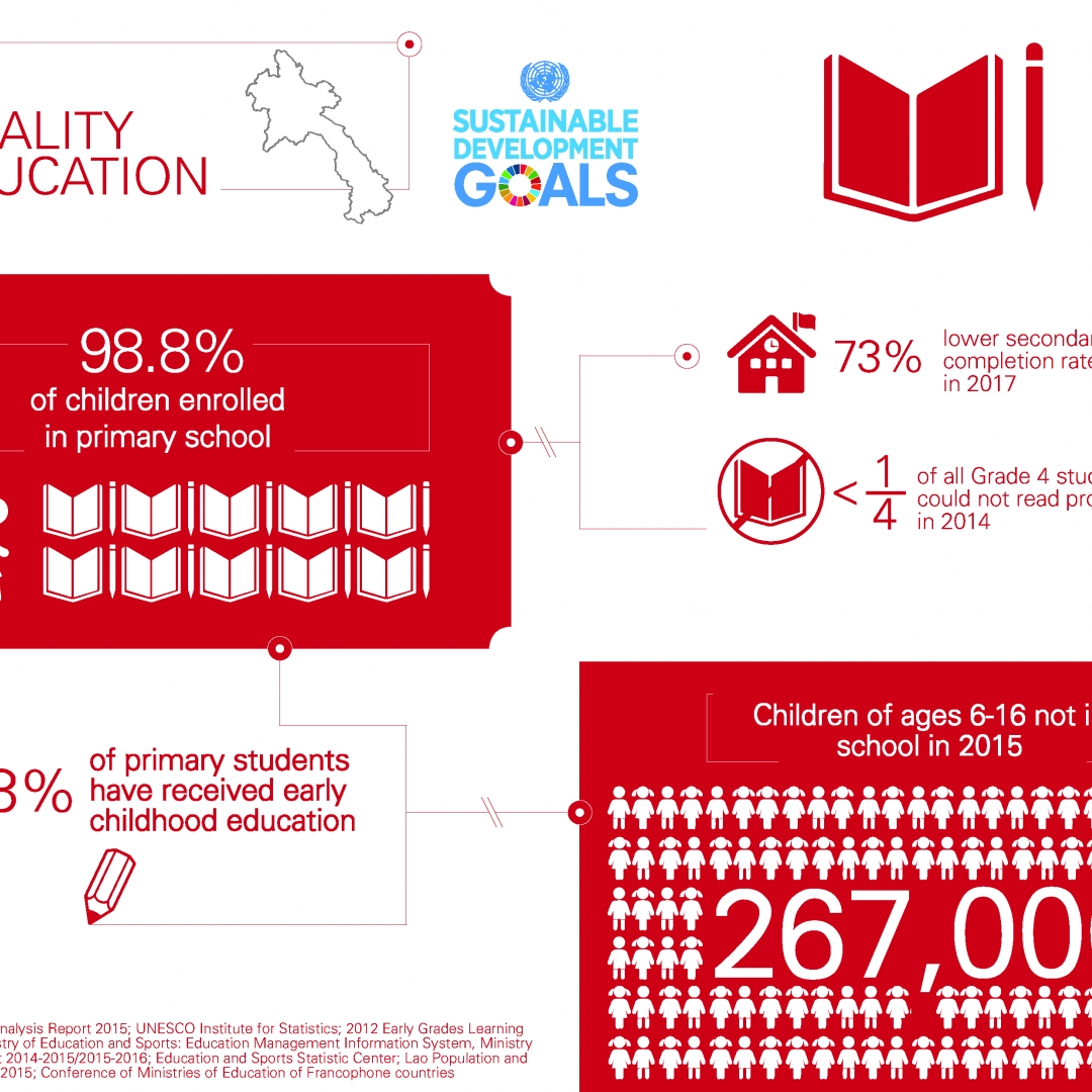 Pendidikan Berkualitas Demi Kemajuan Indonesian