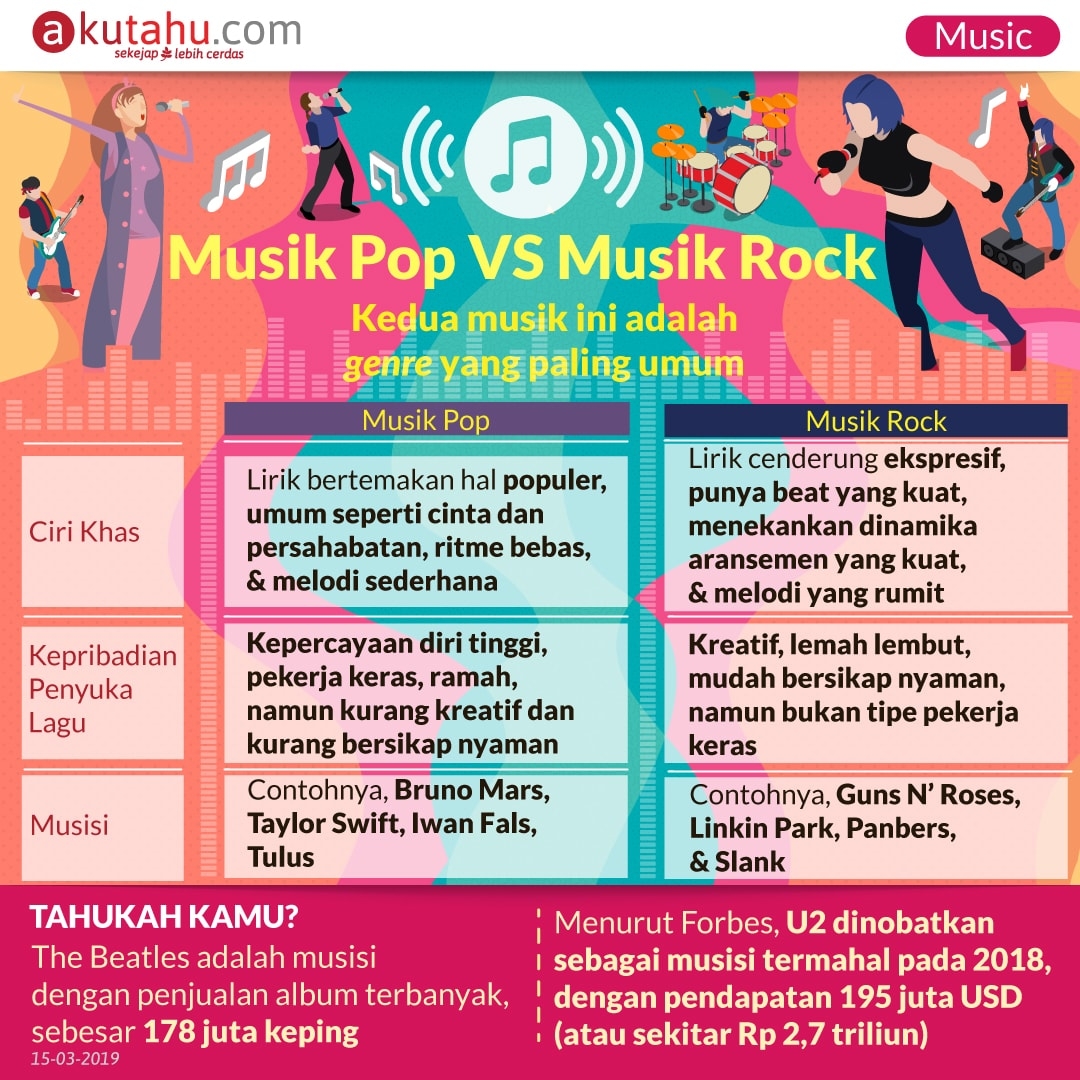 Musik Pop VS Musik Rock