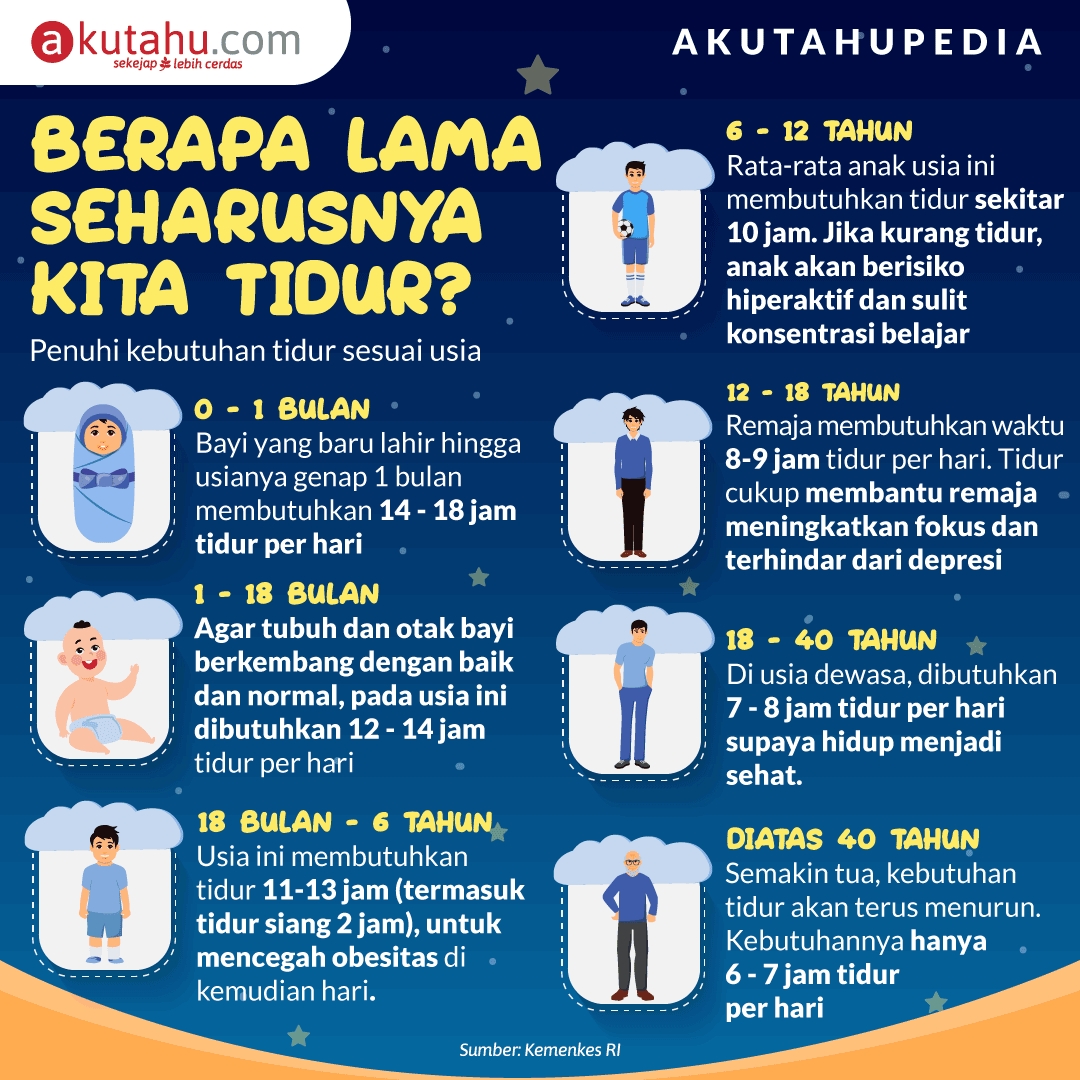 berapa-lama-seharusnya-kita-tidur-akutahu-sekejap-lebih-cerdas