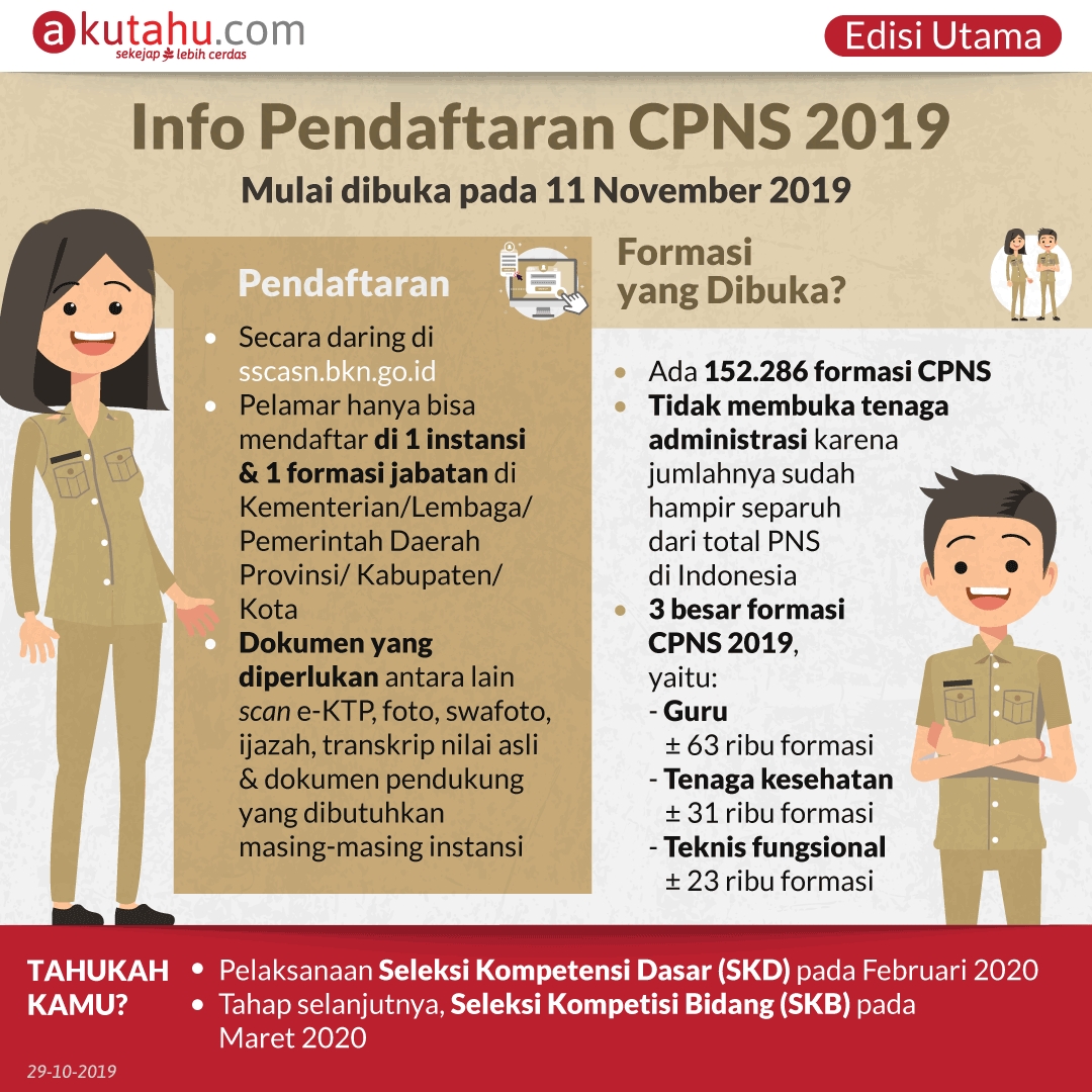 Info Pendaftaran CPNS 2019 - Akutahu.com - Sekejap Lebih Cerdas