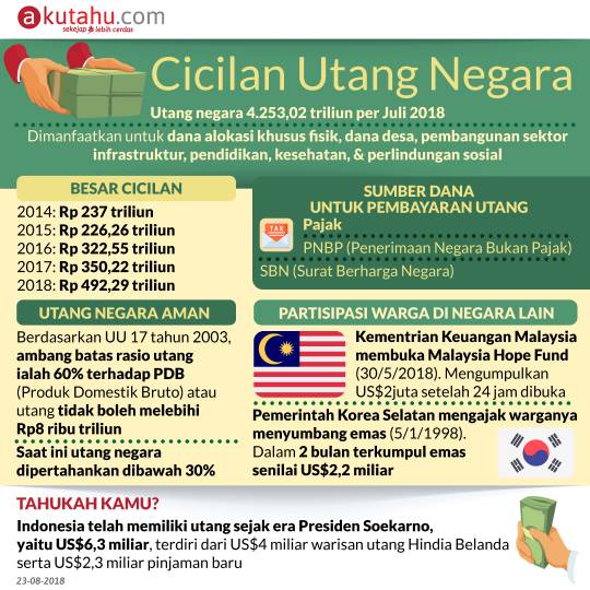 Cicilan Utang Negara