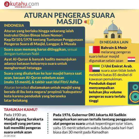 Aturan Pengeras Suara Masjid