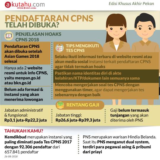 Pendaftaran CPNS Telah Dibuka?