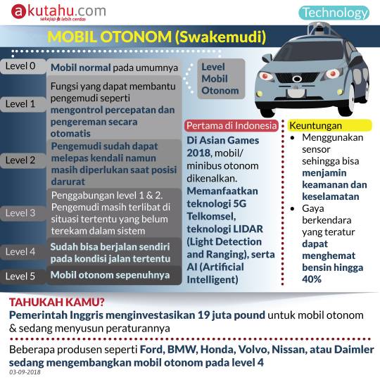 Mobil Otonomo (Swakemudi)