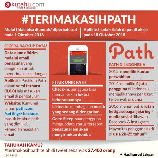#TERIMAKASIHPATH