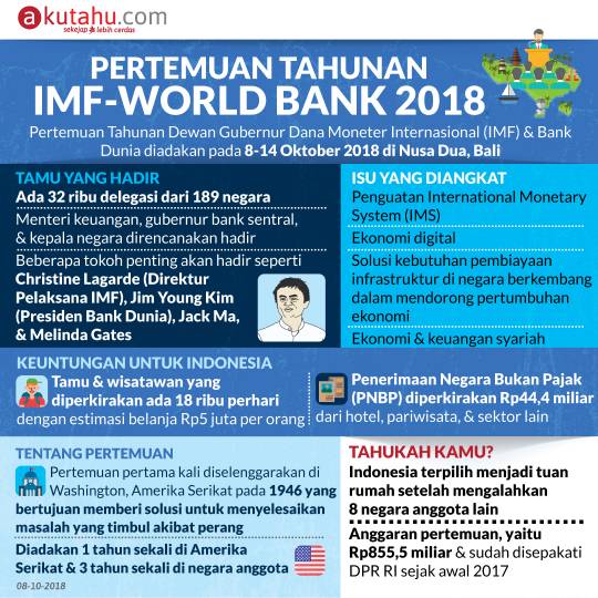 Pertemuan Tahunan IMF-World Bank 2018