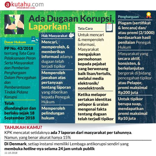 Ada Dugaan Korupsi, Laporkan!