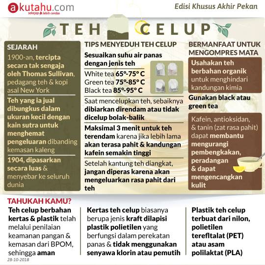 Teh Celup