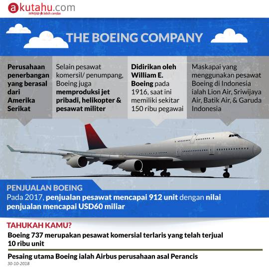 The Boeing Company