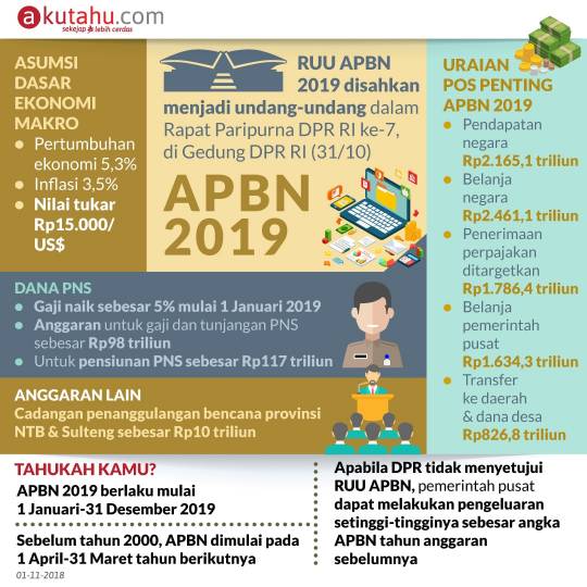 APBN 2019