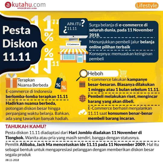 Pesta Diskon 11.11
