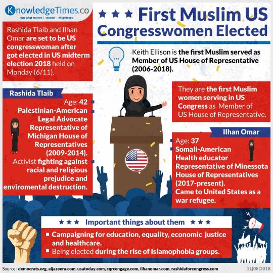 First Muslim US Congresswomen Elected