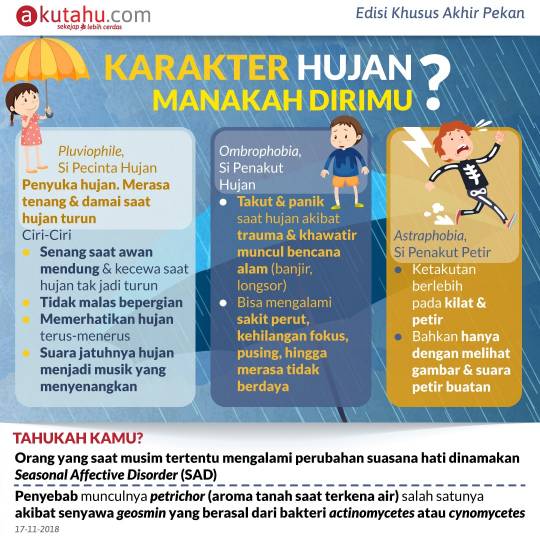 Karakter Hujan Manakah Dirimu?