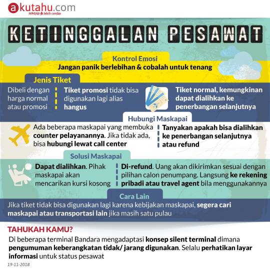 Ketinggalan Pesawat