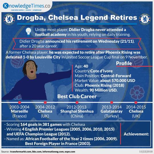 Drogba, Chelsea Legend Retires