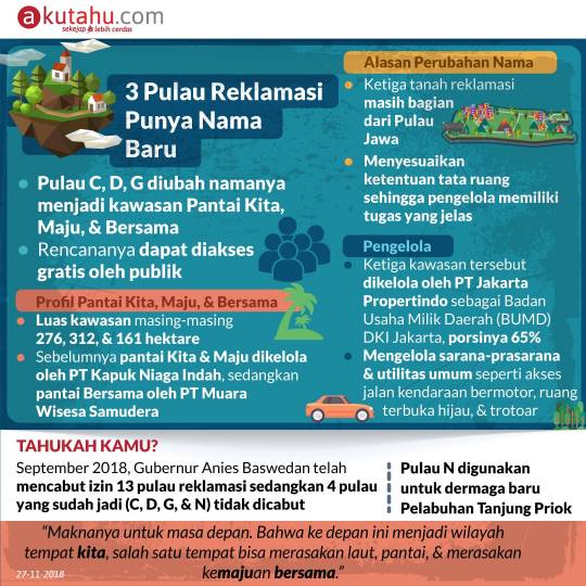 3 Pulau Reklamasi Punya Nama Baru