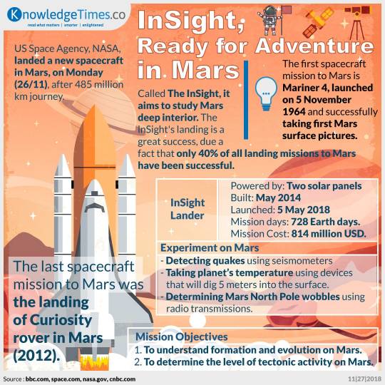 InSight, Ready for Adventure in Mars