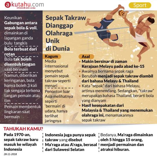 Sepak Takraw Dianggap Olahraga Unik di Dunia