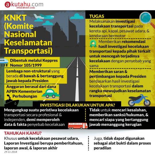 KNKT (Komite Nasional Keselamatan Transportasi)