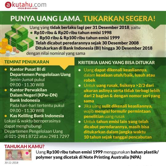 Punya Uang Lama, Tukarkan Segera!