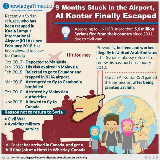9 Months Stuck in the Airport, Al Kontar Finally Escaped