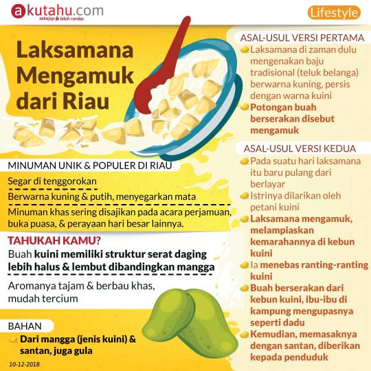 Laksamana Mengamuk dari Riau