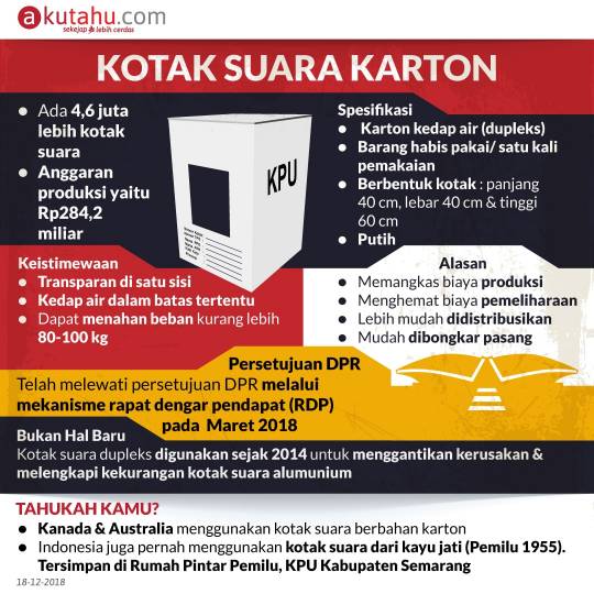 Kotak Suara Karton