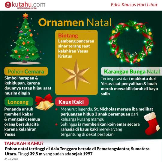 Ornamen Natal