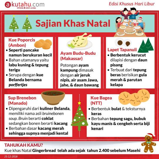 Sajian Khas Natal