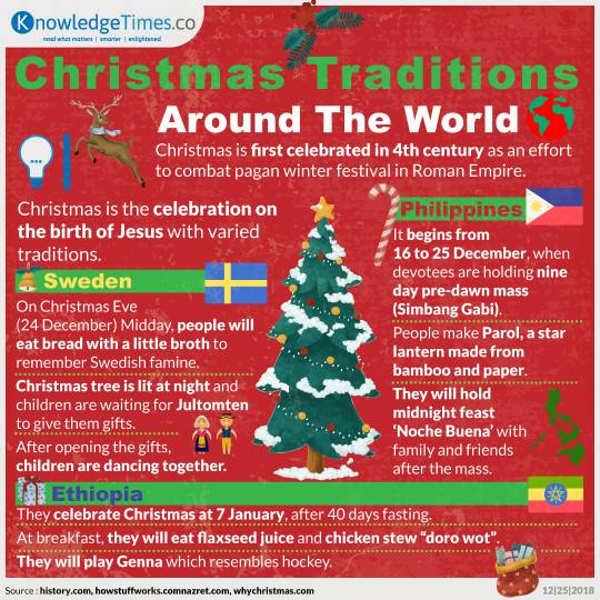 Christmas Traditions Around The World