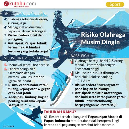 Risiko Olahraga Musim Dingin