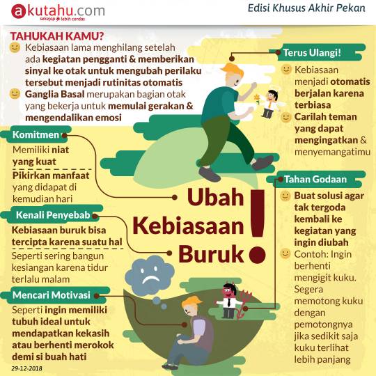Ubah Kebiasaan Buruk!