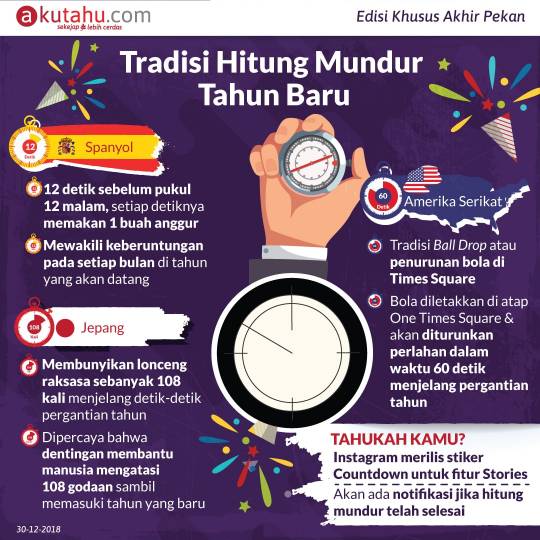 Tradisi Hitung Mundur Tahun baru