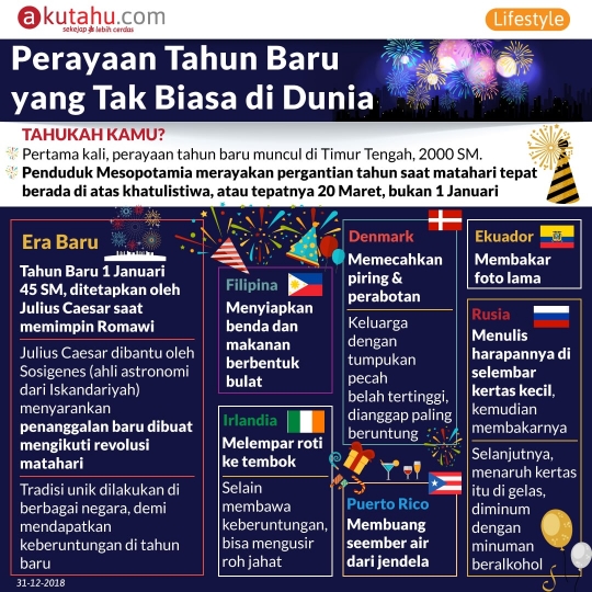 Perayaan Tahun Baru yang Tak Biasa di Dunia