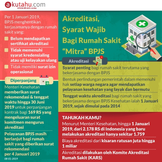 Akreditasi, Syarat Wajib Bagi Rumah Sakit “Mitra” BPJS