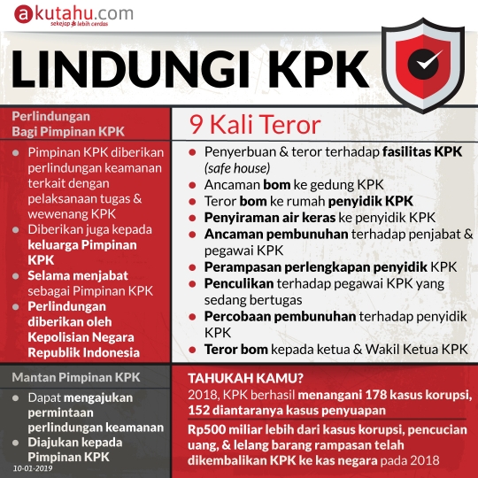 Lindungi KPK