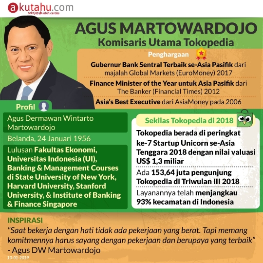 Agus Martowardojo, Komisaris Utama Tokopedia