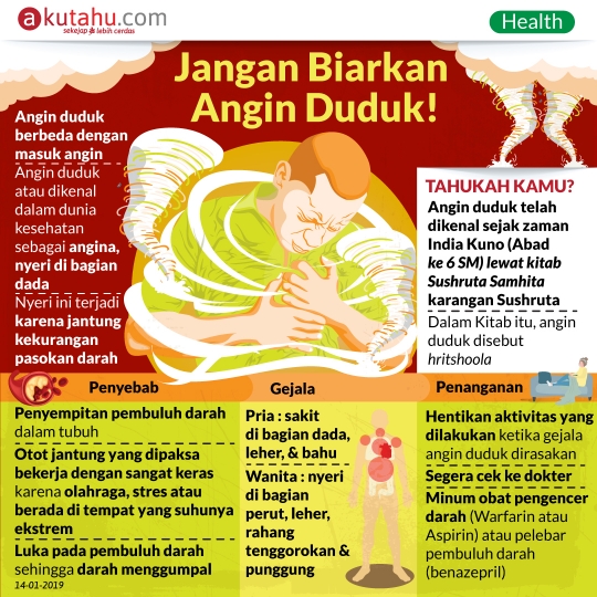 Jangan Biarkan Angin Duduk!
