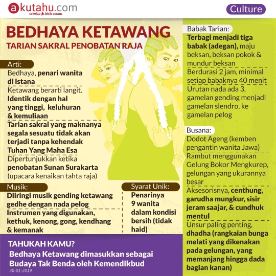 Bedhaya Ketawang, Tarian Sakral Penobatan Raja