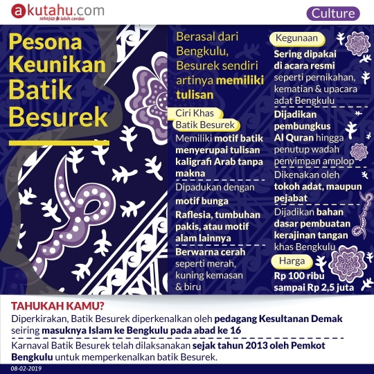 Pesona Keunikan Batik Besurek