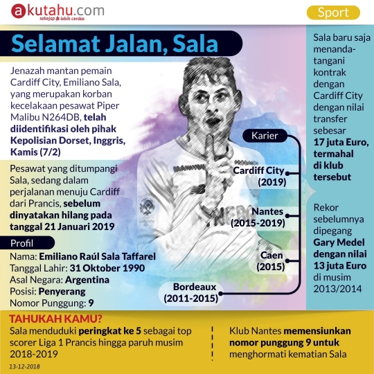 Selamat Jalan, Sala!
