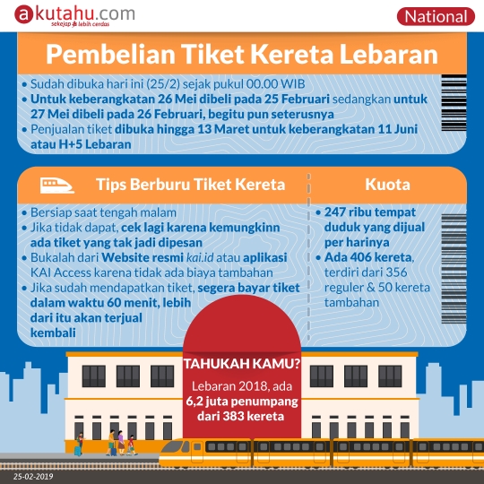 Pembelian Tiket Kereta Lebaran