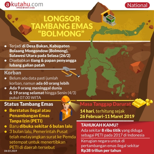 Longsor Tambang Emas “Bolmong”