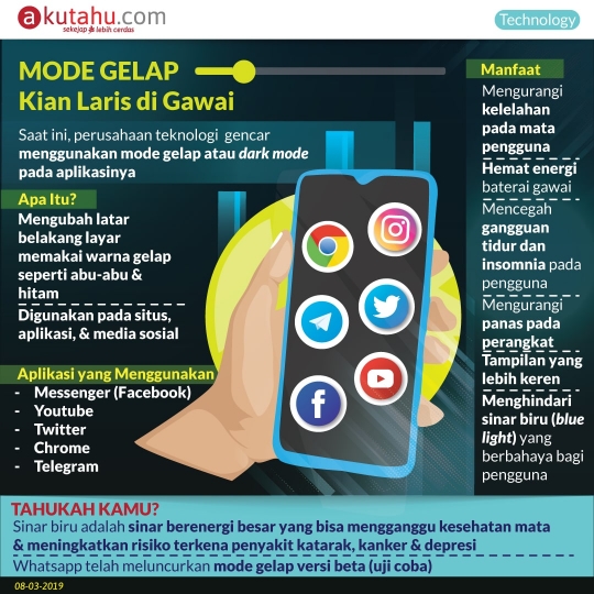 Mode Gelap, Kian Laris di Gawai