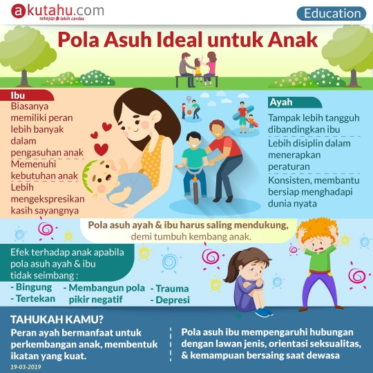 Pola Asuh Ideal untuk Anak