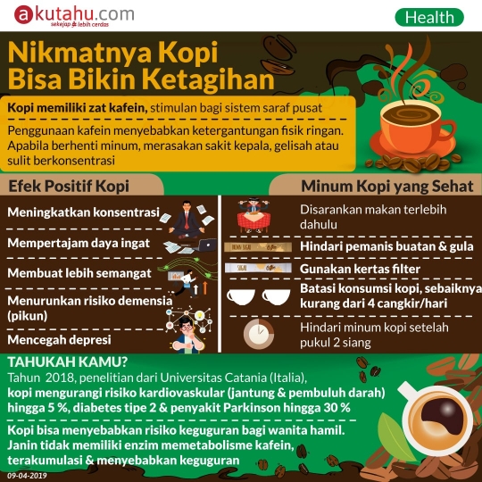 Nikmatnya Kopi Bisa Bikin Ketagihan