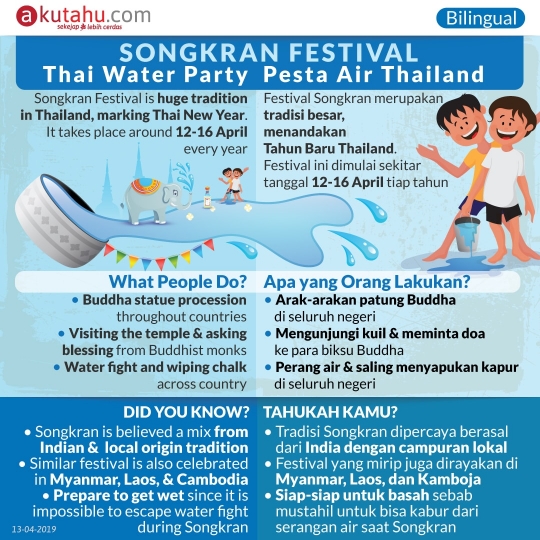 Songkran, Thai Water Party