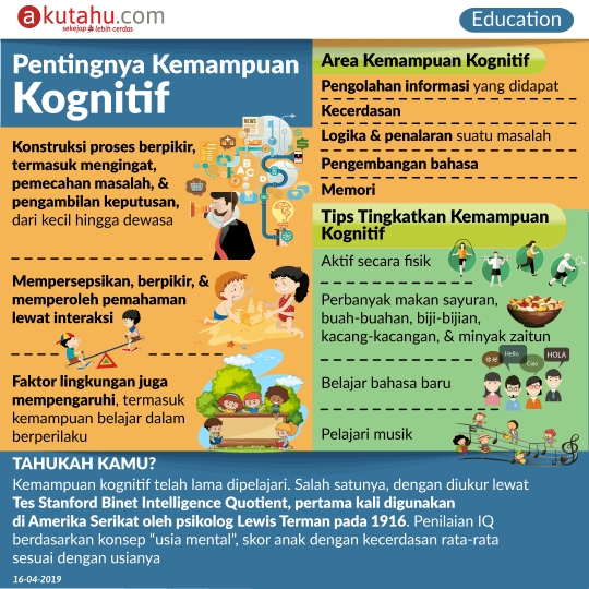 Pentingnya Kemampuan Kognitif