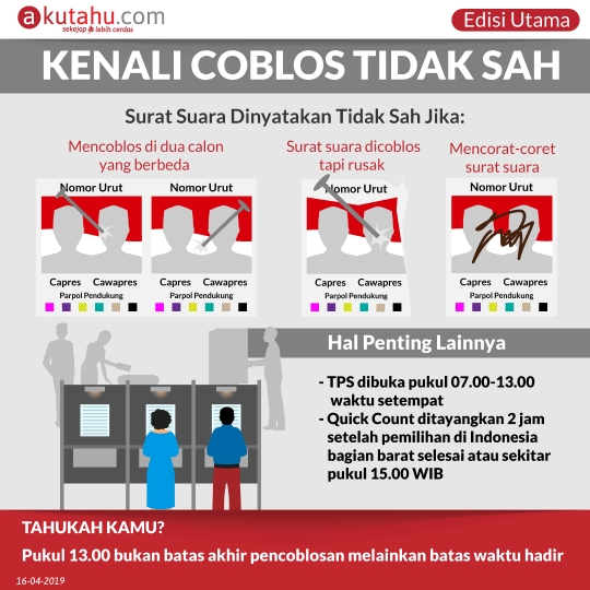 Kenali Coblos Tidak Sah