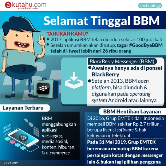 Selamat Tinggal BBM